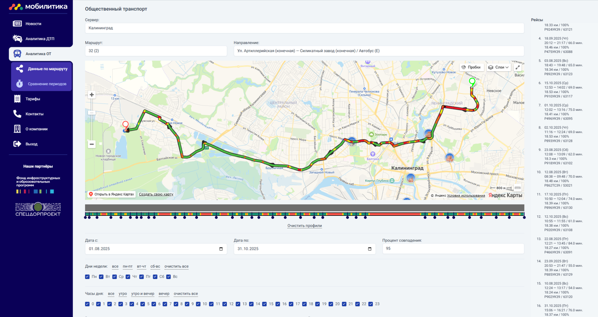 Анализ движения общественного транспорта и проблемные участки в интерфейсе «Мобилитики»
