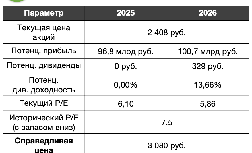 Обзор X5 — стоит ли покупать акции?