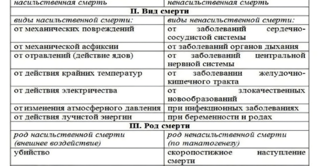 Замерзание?