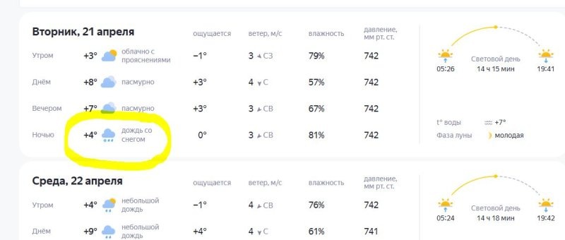     © Яндекс.Погода