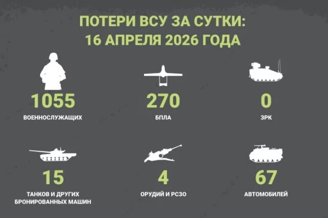    Потери ВСУ за сутки: 16 апреля 2026 года