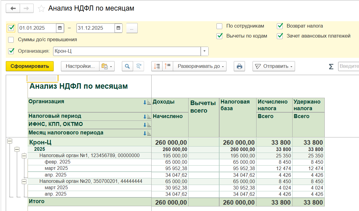 Сформированный отчет «Анализ НДФЛ по месяцам»