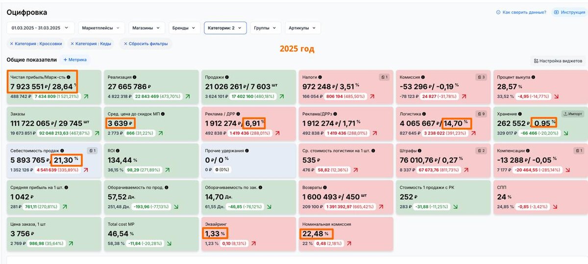 скрин из сервиса оцифровки TrueStats
