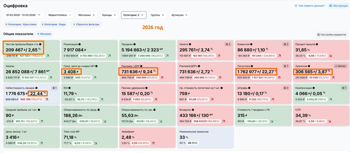 скрин из сервиса оцифровки TrueStats