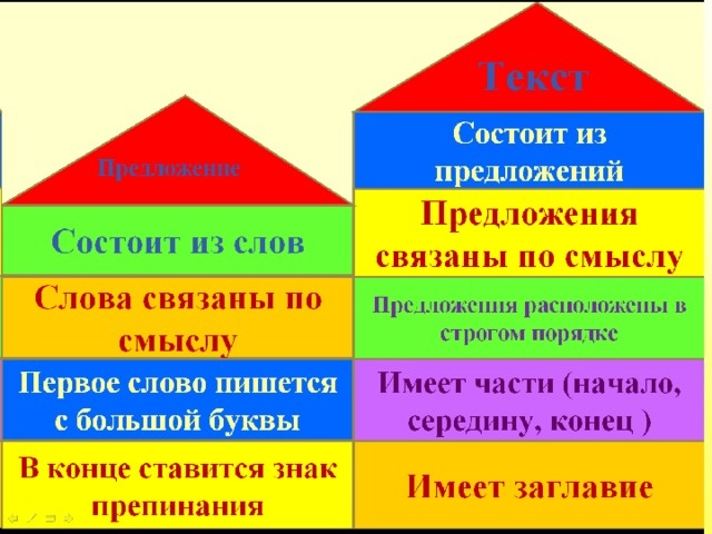 Текст состоит из слов? Достаточно знание букв алфавита! для слов в тексте🤣