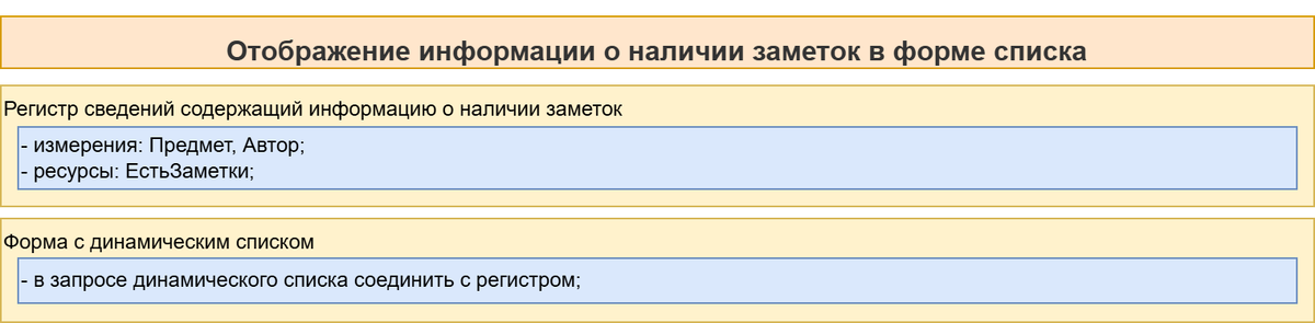 Отображение в списке
