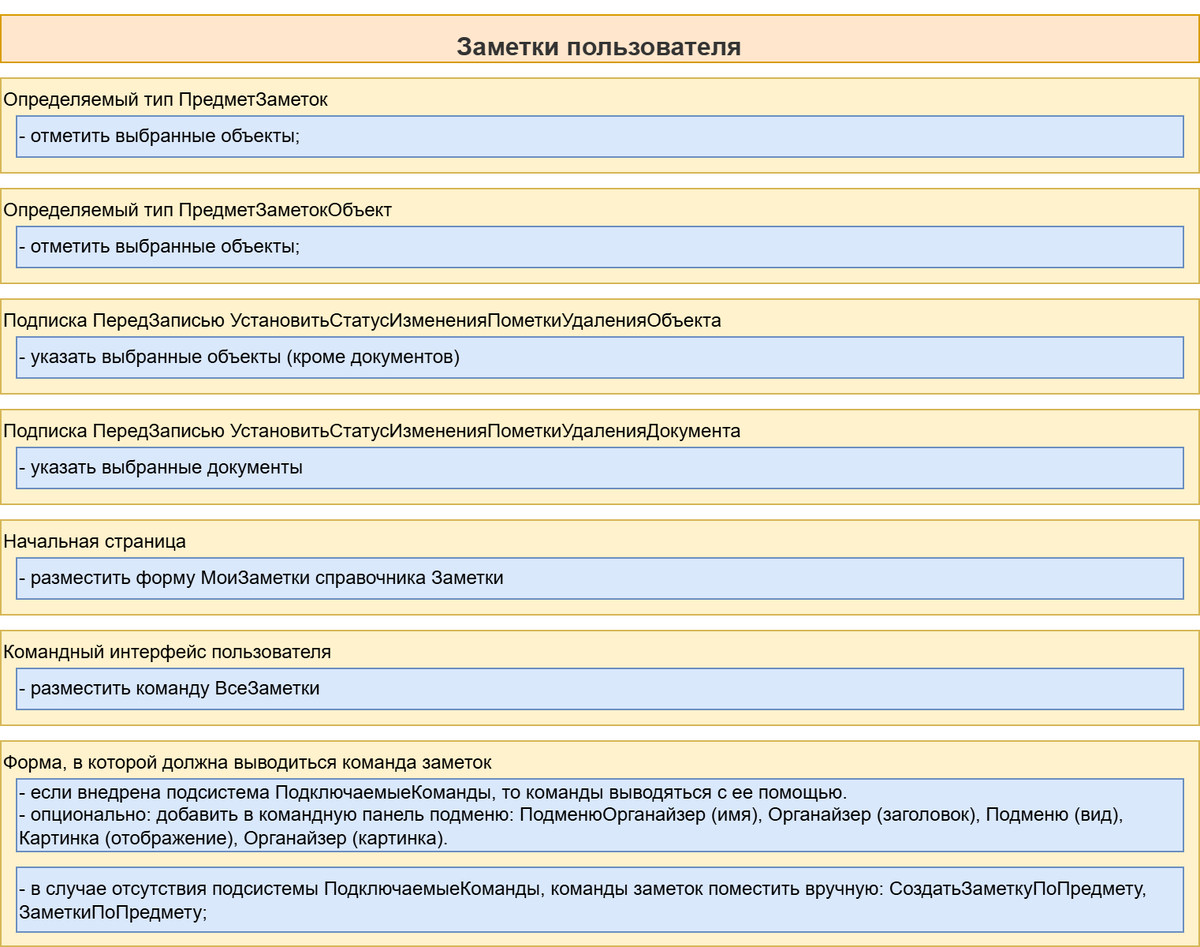 Заметки пользователя - настройка