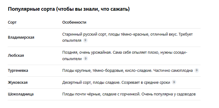 Популярные сорта вишни