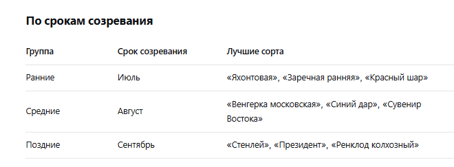 Лучшие сорта сливы  