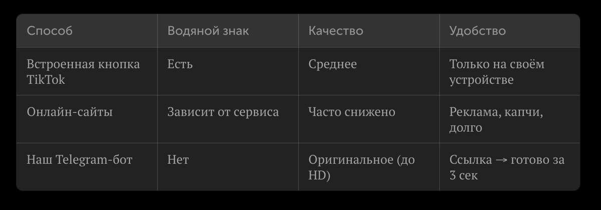 скачать тикток без логотипа