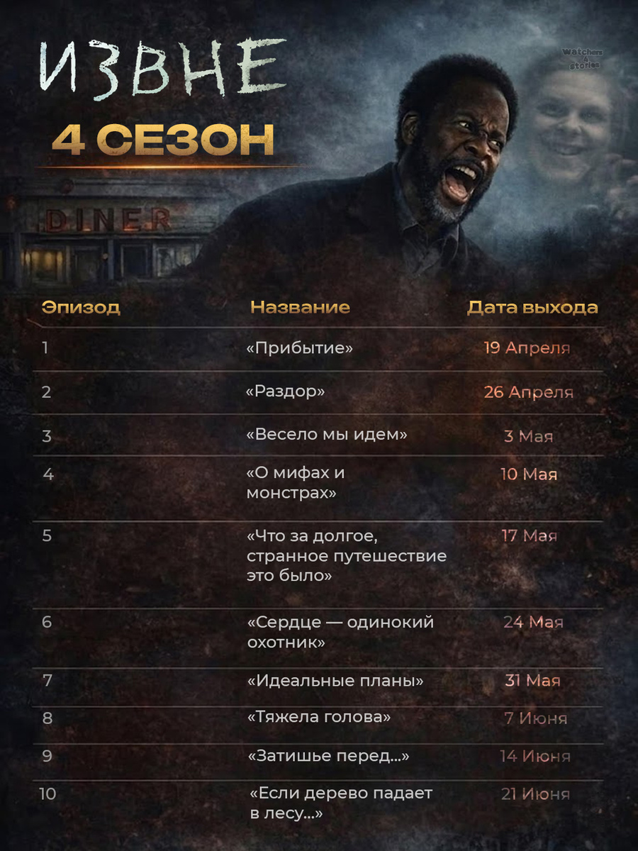 4 сезон «Извне»: даты выхода и названия всех серий