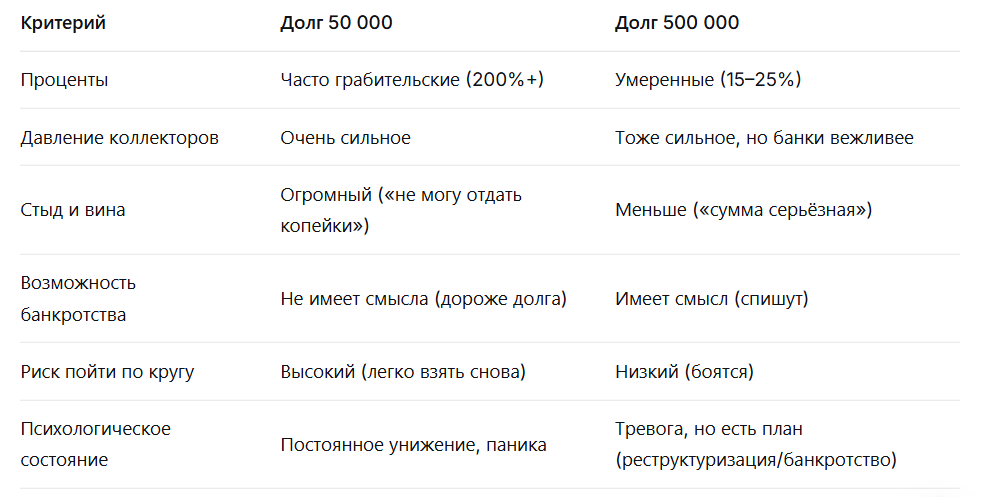 Таблица