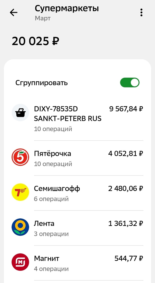 Галерея трат на продукты с карты Сбера