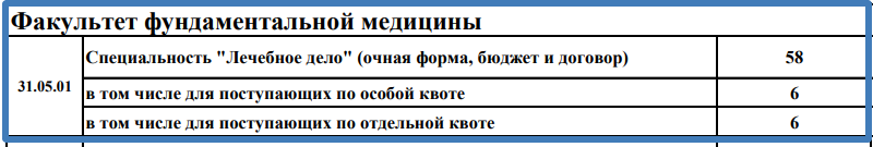 Скриншот с сайта МГУ