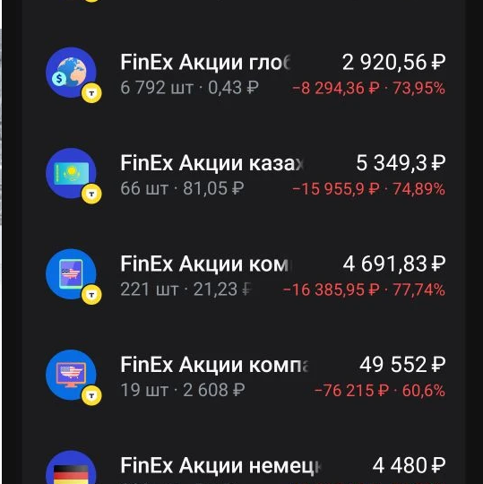 Анализ БПИФ: риски, плюсы, минусы. Мой опыт