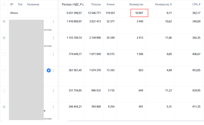 Скрин из рекламного кабинета