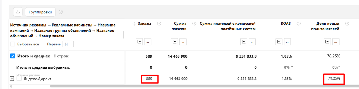 Скрин из сквозной аналитики