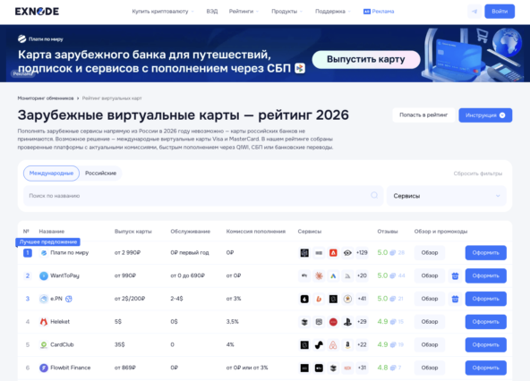 Мониторинг виртуальных карт Exnode