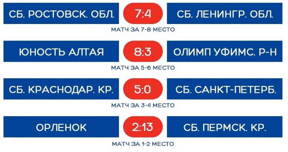    «Юность Алтая» стала пятой на первенстве страны по хоккею на траве 5 на 5 среди девушек до 17 лет