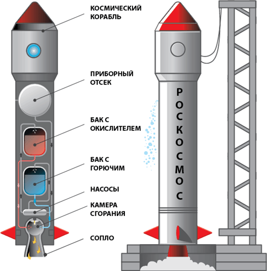 Частные ракеты России: как они устроены и почему это сложно. Часть 2