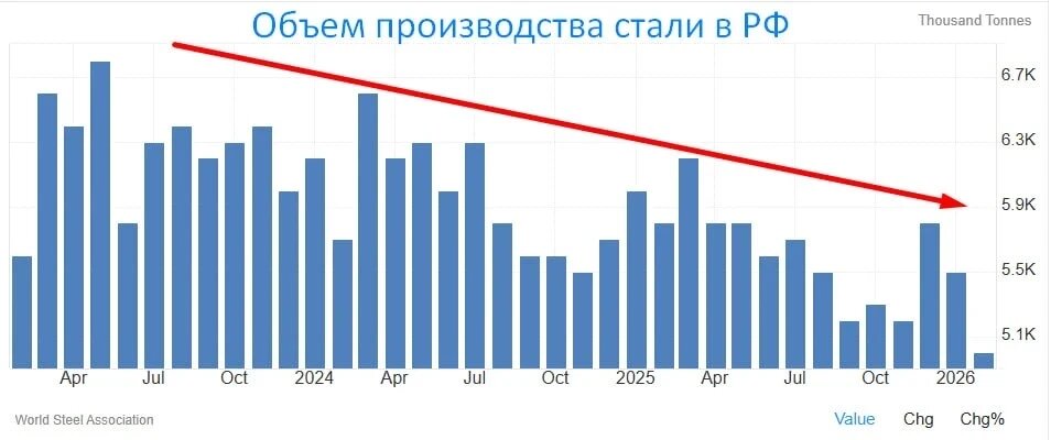 🚫 Металлурги останавливают производство?