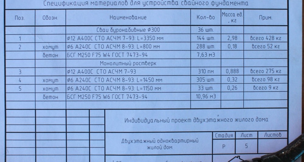 Проект дома. Фундамент. Арматурный каркас для буронабивных свай.