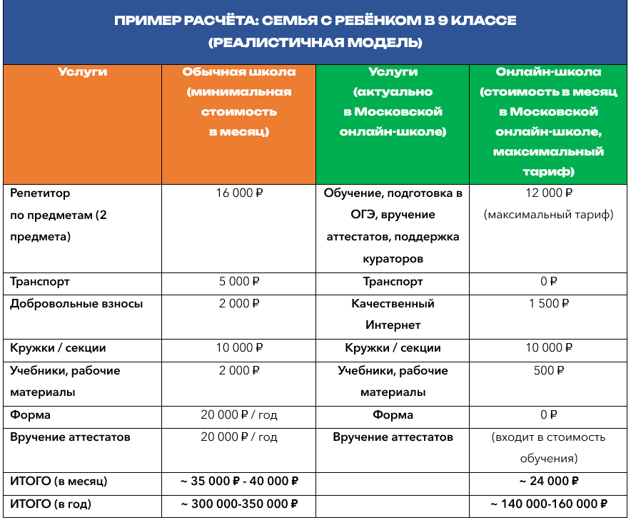 Пример расчёта: семья с ребёнком в 9 классе (реалистичная модель)