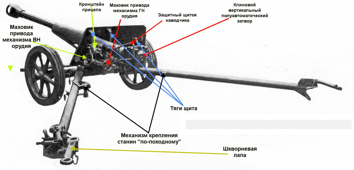 Фото ПТО 8Н63 с указанием некоторых важных узлов и конструктивных элементов арт. системы.