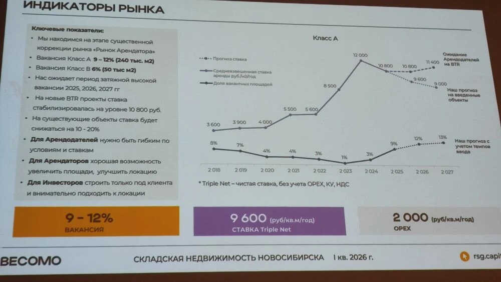 фото: пресс-служба Корпорации развития Новосибирской области