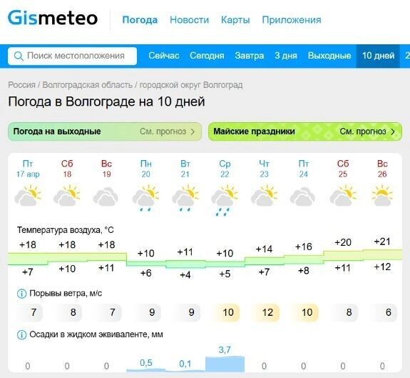    В предстоящие выходные ситуация с погодой существенно не изменится   Гисметео