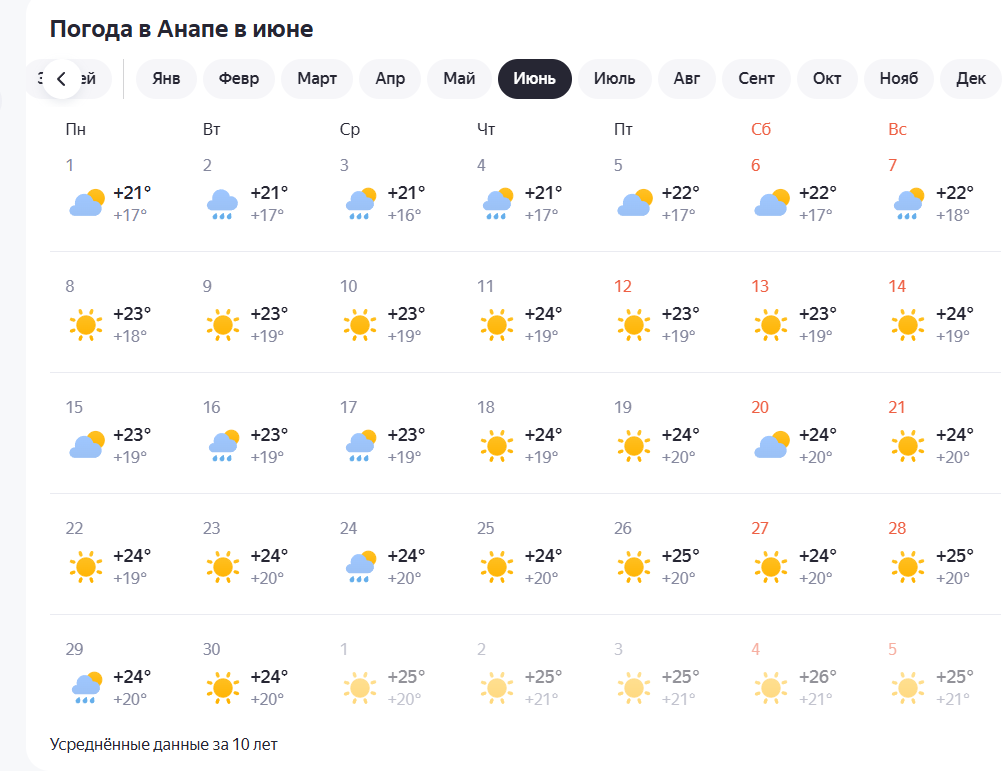 июнь (скрин с сайта https://yandex.ru/pogoda/ru/anapa/month/june)