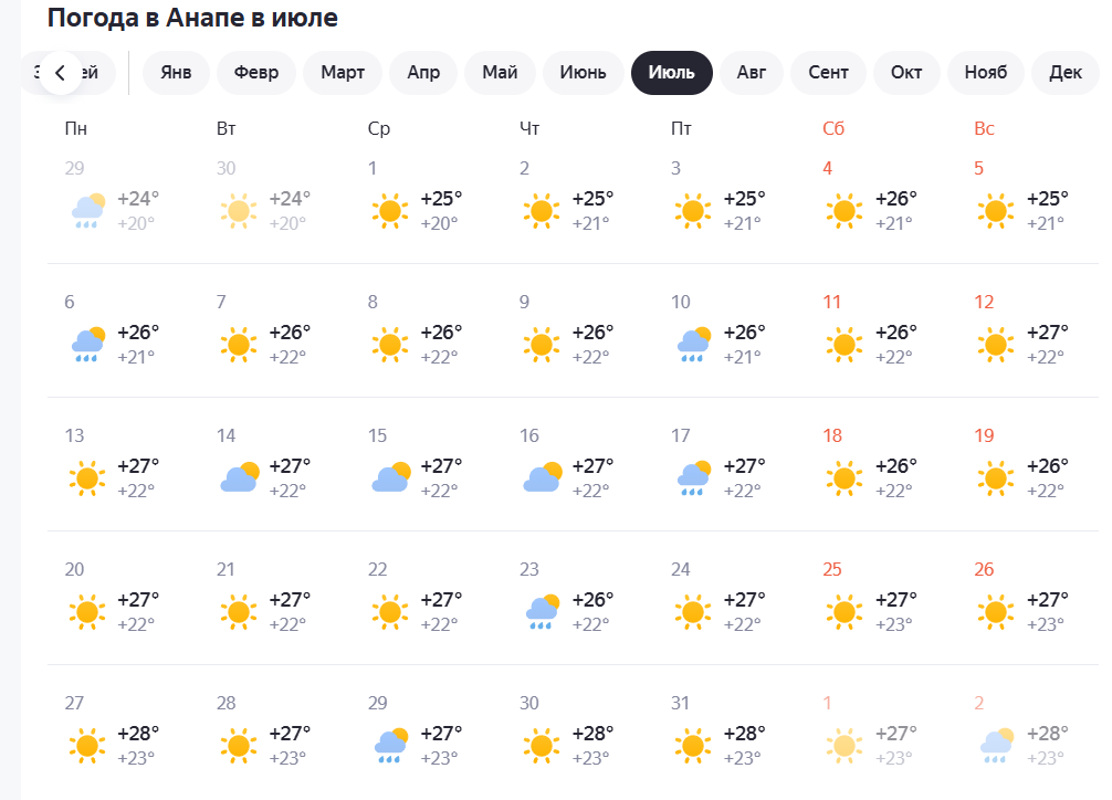 июль и август примерно одинаковые (скин с сайта https://yandex.ru/pogoda/ru/anapa/month/june)