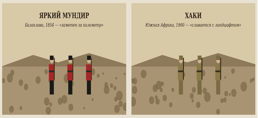 Один и тот же пустынный ландшафт, два века. Яркий мундир работает как флаг для своих — и как мишень для чужих. Хаки ломает контраст с фоном.