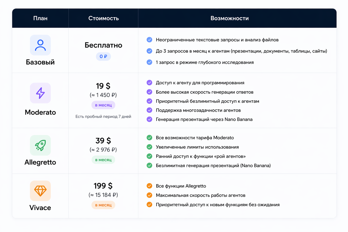 Тарифные Kimi AI