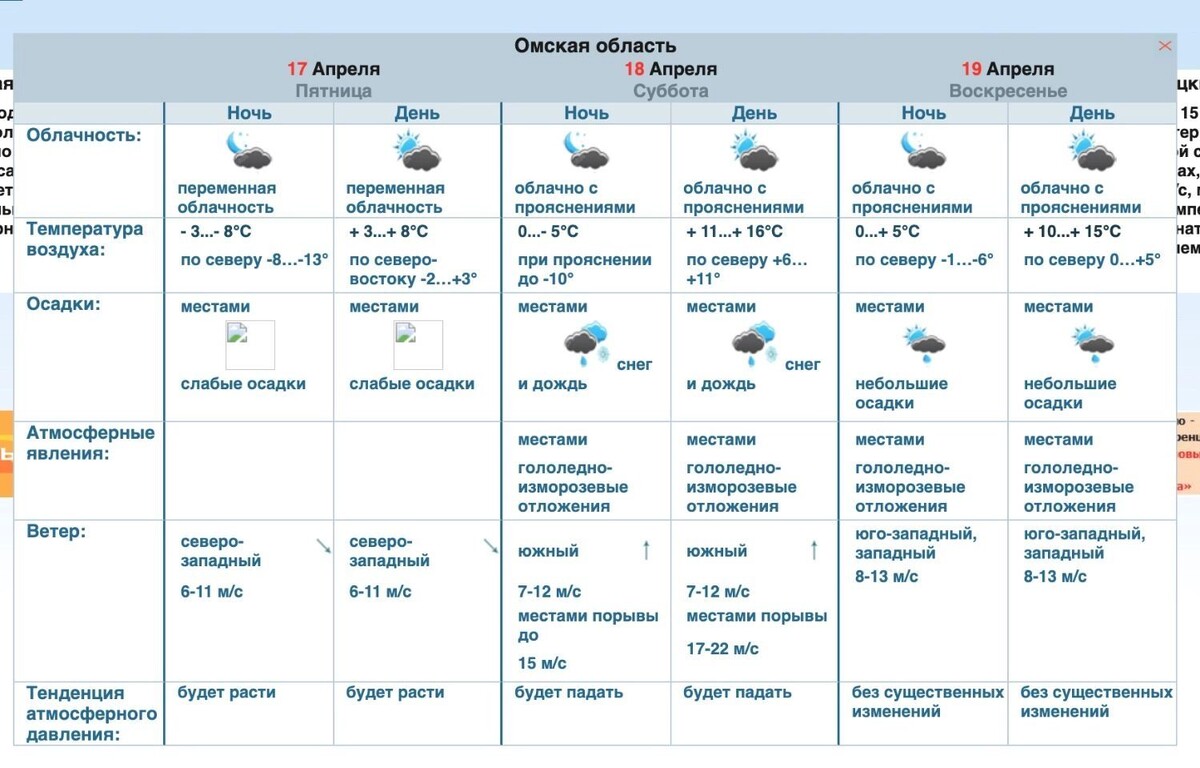    Прогноз погоды в Омской области на три дня   Обь-Иртышское УГМС