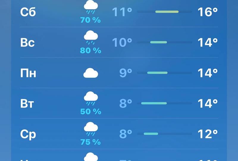 #Анапанашдом