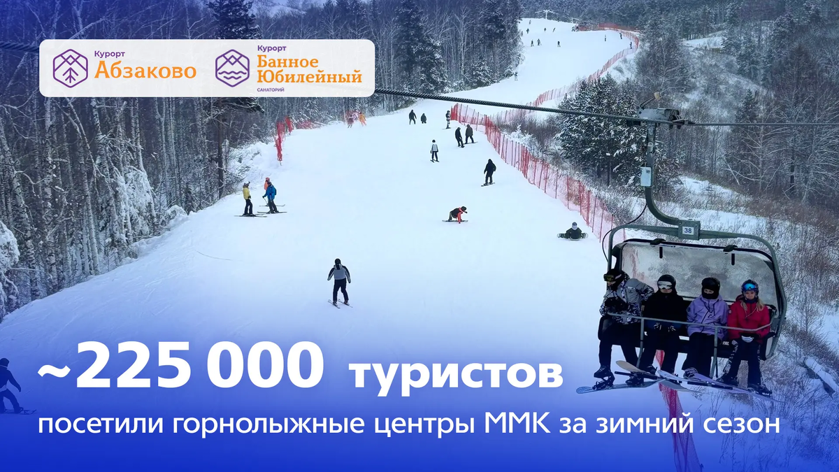 «Абзаково» и «Банное» подтвердили статус одних из самых востребованных курортов России
