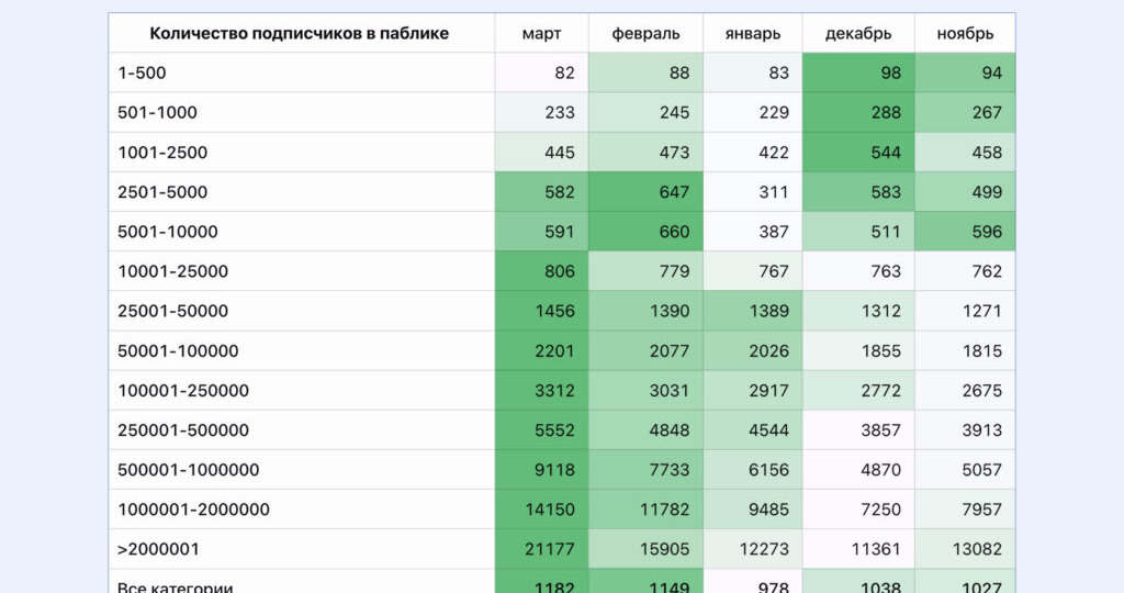 Алгоритмы ВКонтакте наконец-то заметили авторов