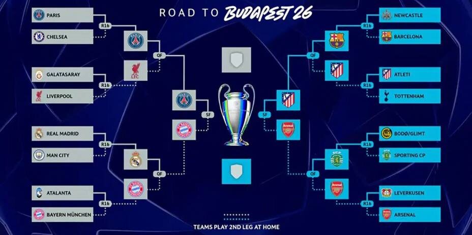    Сетка Лиги чемпионов. Фото: Соцсети УЕФА