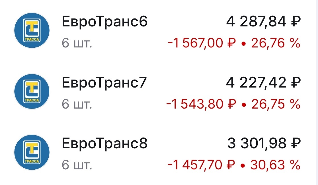 ВДО Евротранс в моем портфеле