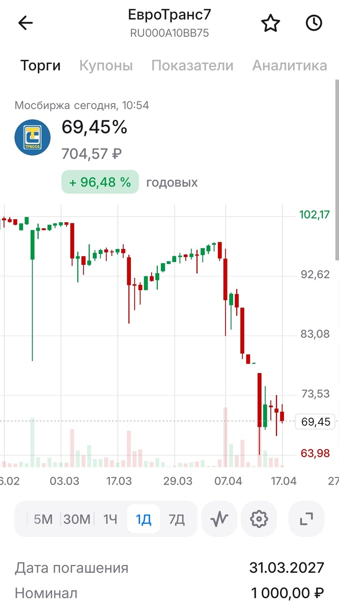 Пример снижения цены на ВДО Евротранс 