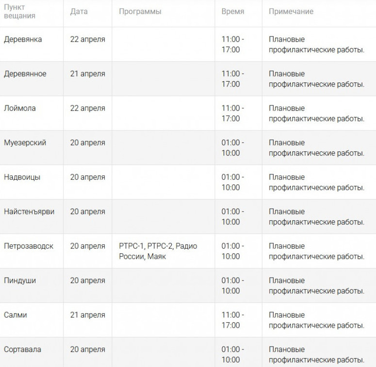    В Петрозаводске и районах Карелии временно отключат телевещание© Столица на Онего