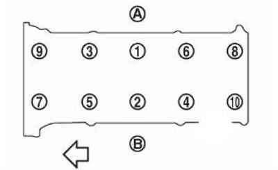 Схема и момент затяжки ГБЦ на Nissan Qashqai и X-Trail (двигатель MR20DE / HR16DE)