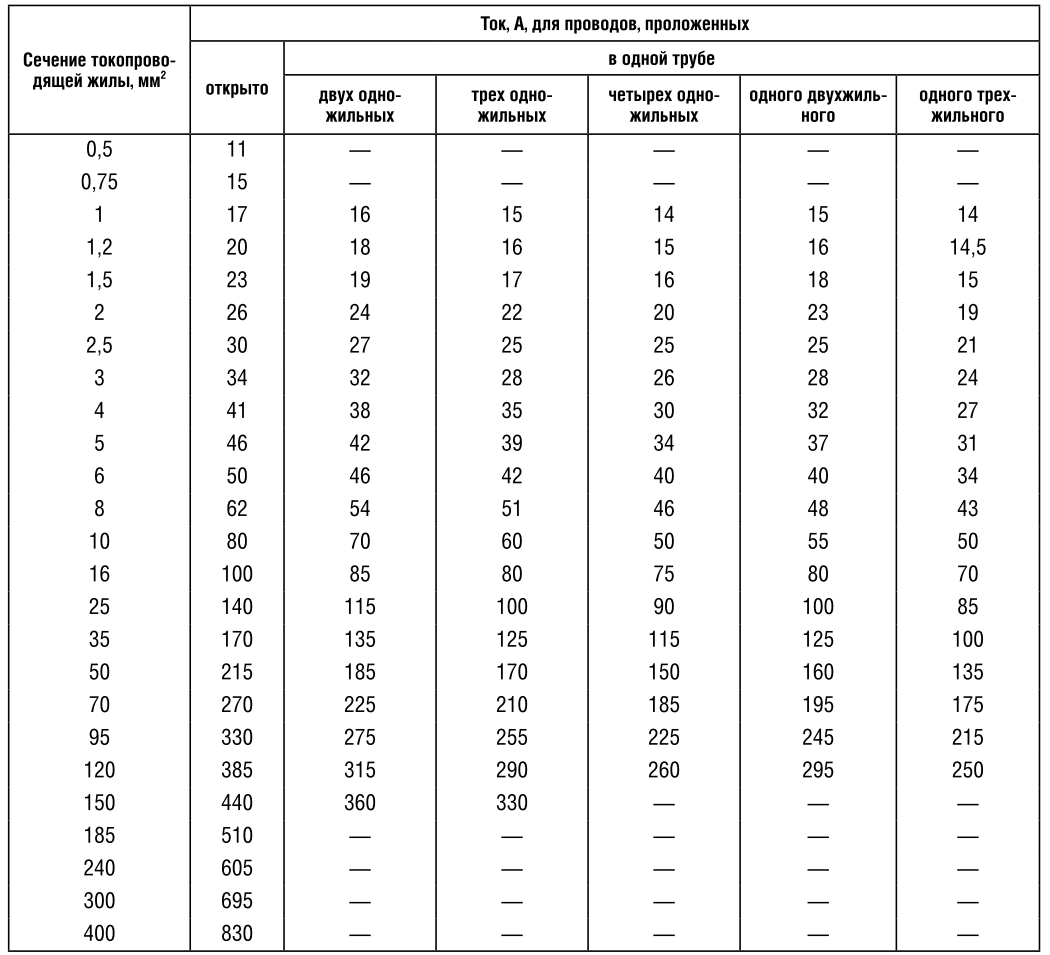 Таблица 1.3.4. - лидер по запросам