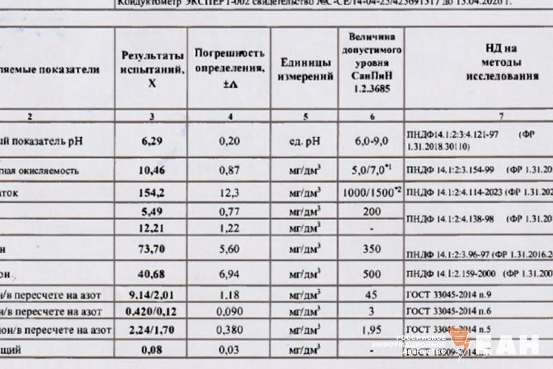    УрО РАН. Результаты проб воды из Татищевского карьера