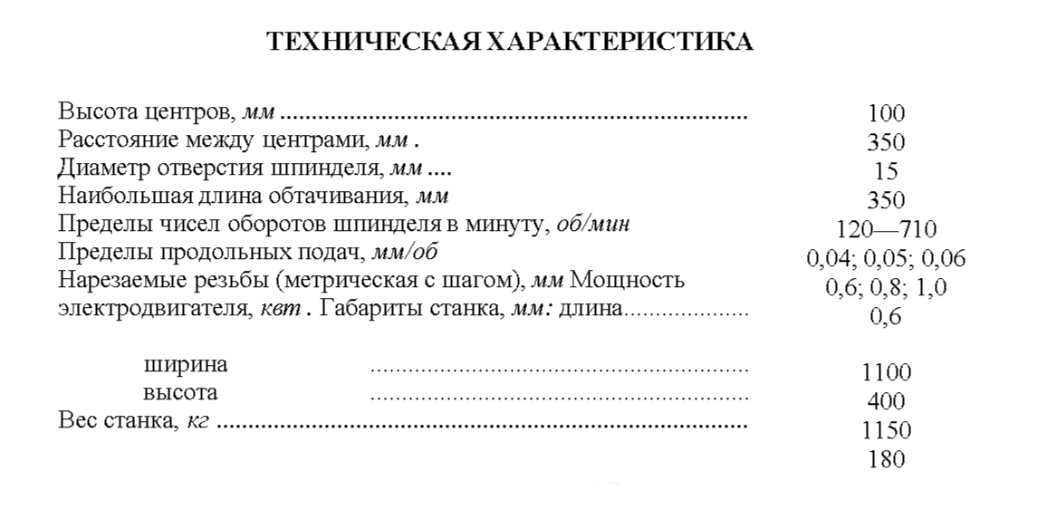 Характеристики станка