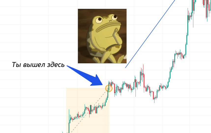 Дробный выход из сделки