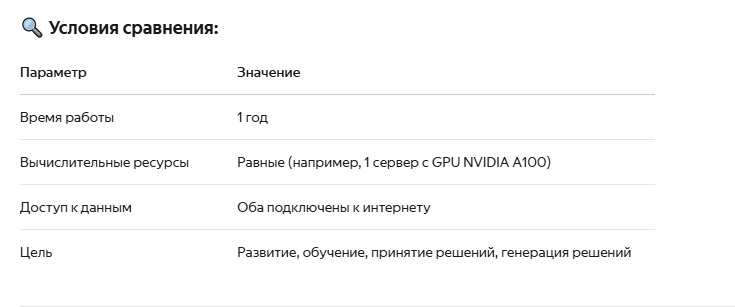 Принимаем аналогичные условия вычислительной мощности для сравнения обоих систем.