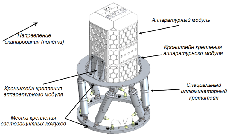 Научная аппаратура «Гиперспектрометр» в сборе