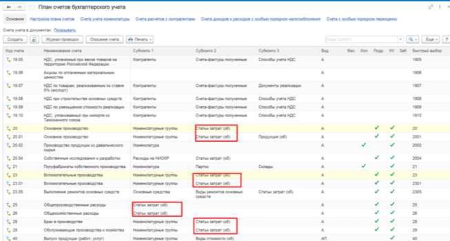 Справочник Статьи затрат расположен Справочники – Статьи затрат.
